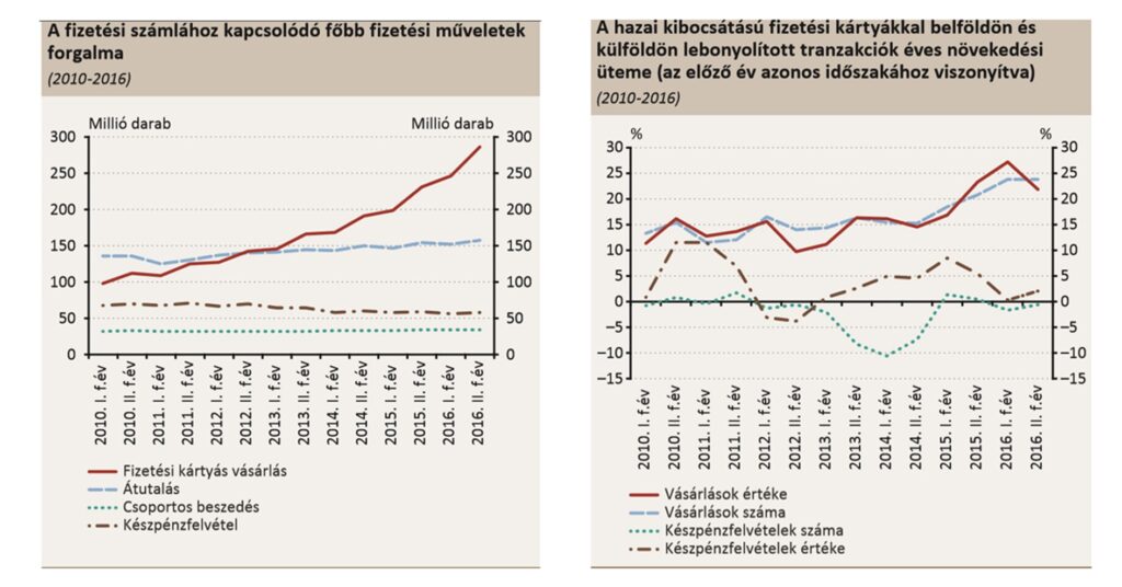mnb jelentes